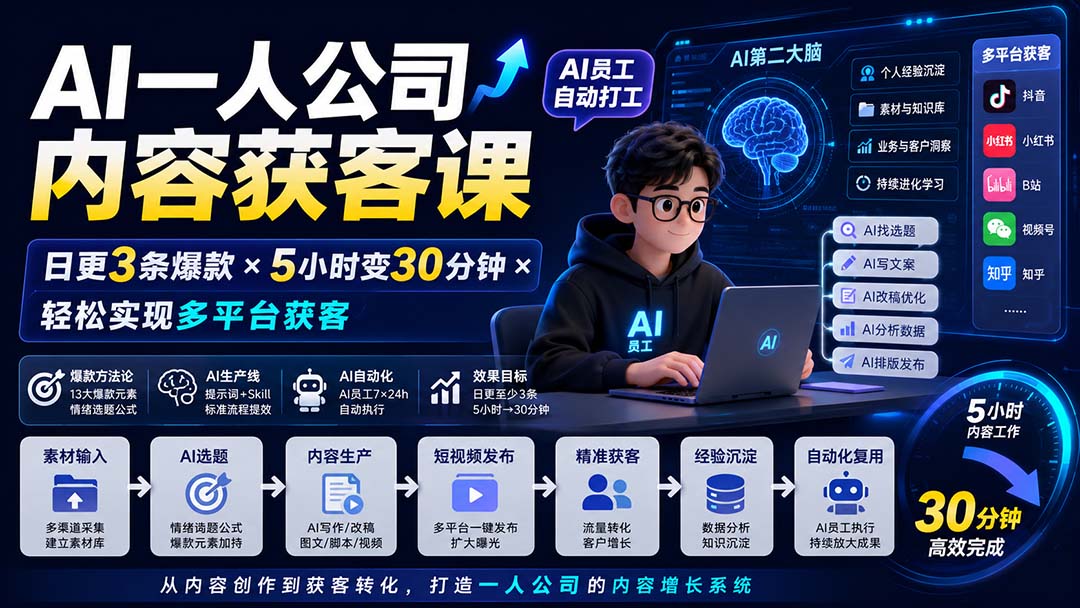 AI一人公司内容获客课-更新8月:日更3条爆款×5小时变30分钟×AI员工自动打工,轻松实现多平台获客-好游戏网创