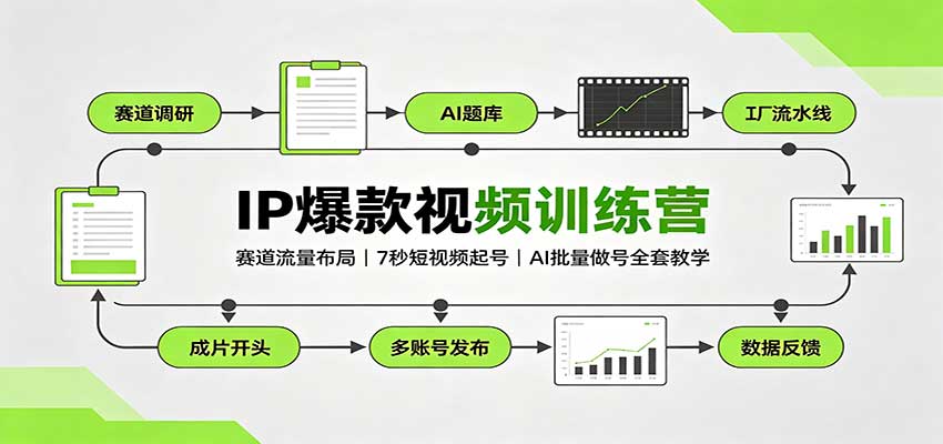 IP爆款视频训练营:赛道流量布局,7秒短视频起号,AI批量做号全套教学-好游戏网创